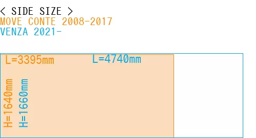 #MOVE CONTE 2008-2017 + VENZA 2021-